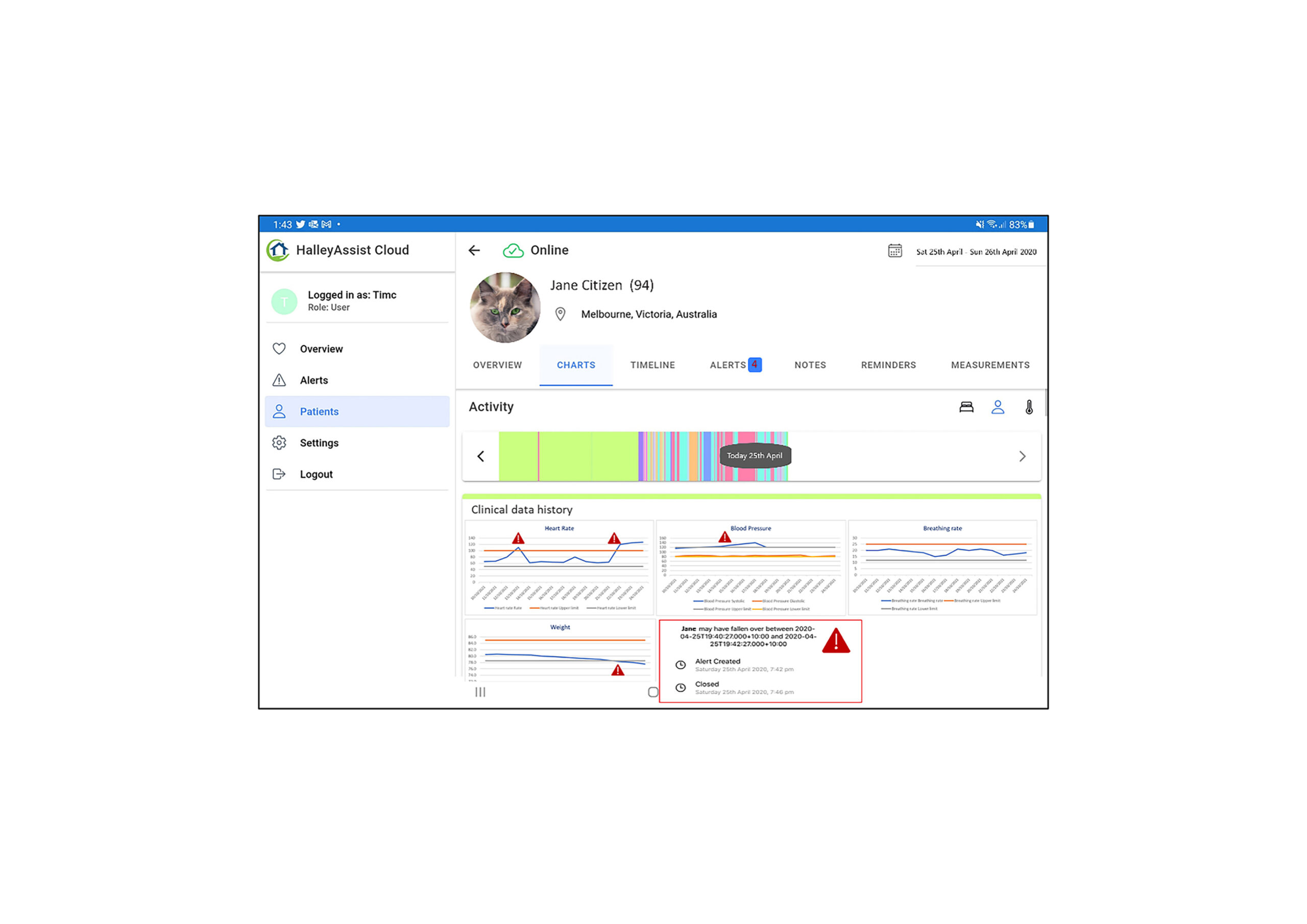HalleyAssist® Healthwatch 5 Dashboard